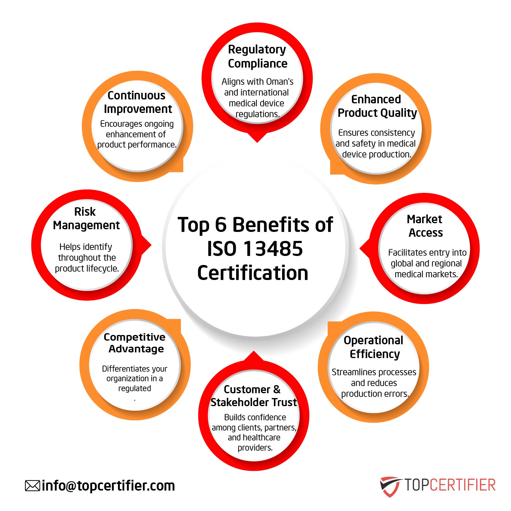 iso 13485 certification in Usa