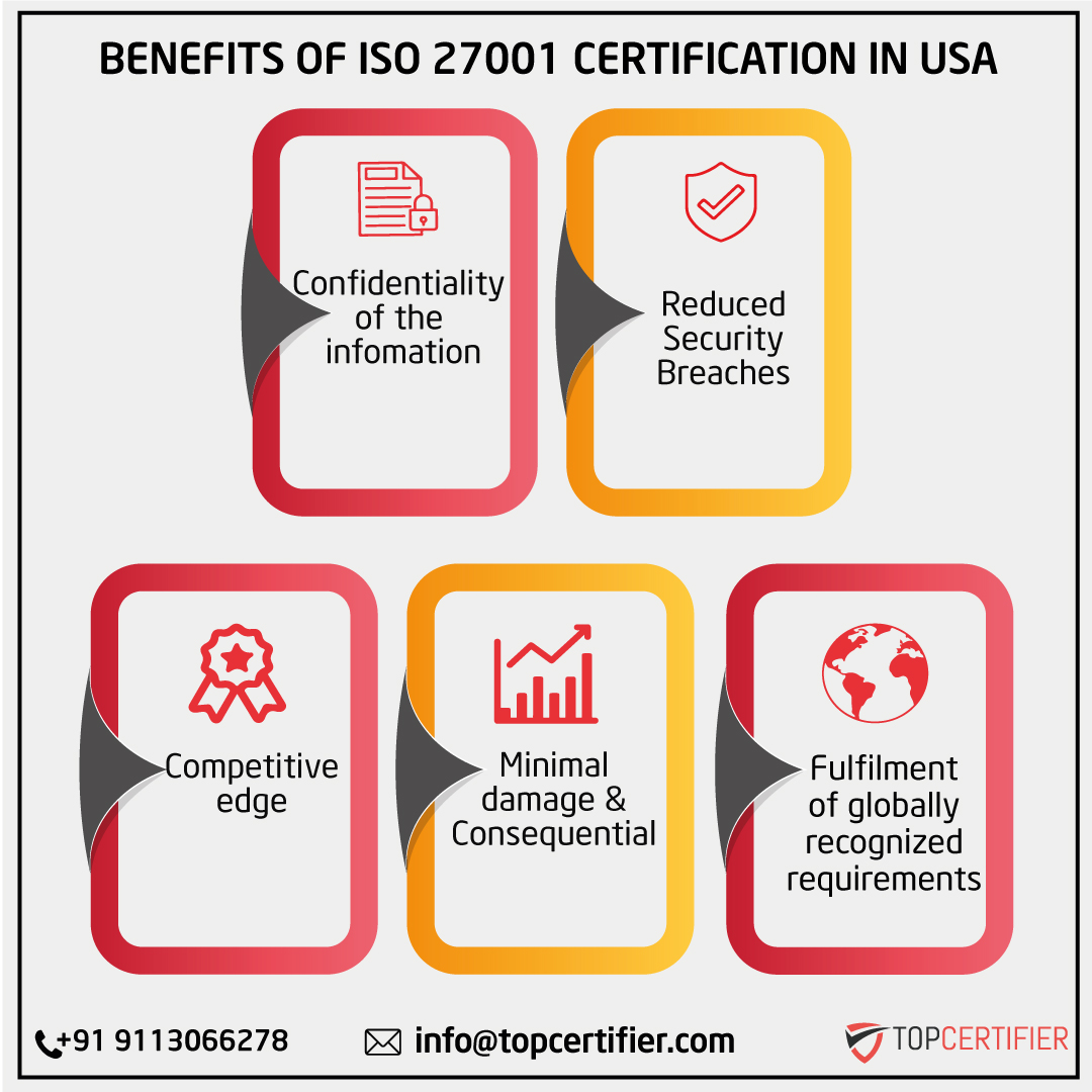 iso 27001 certification in USA