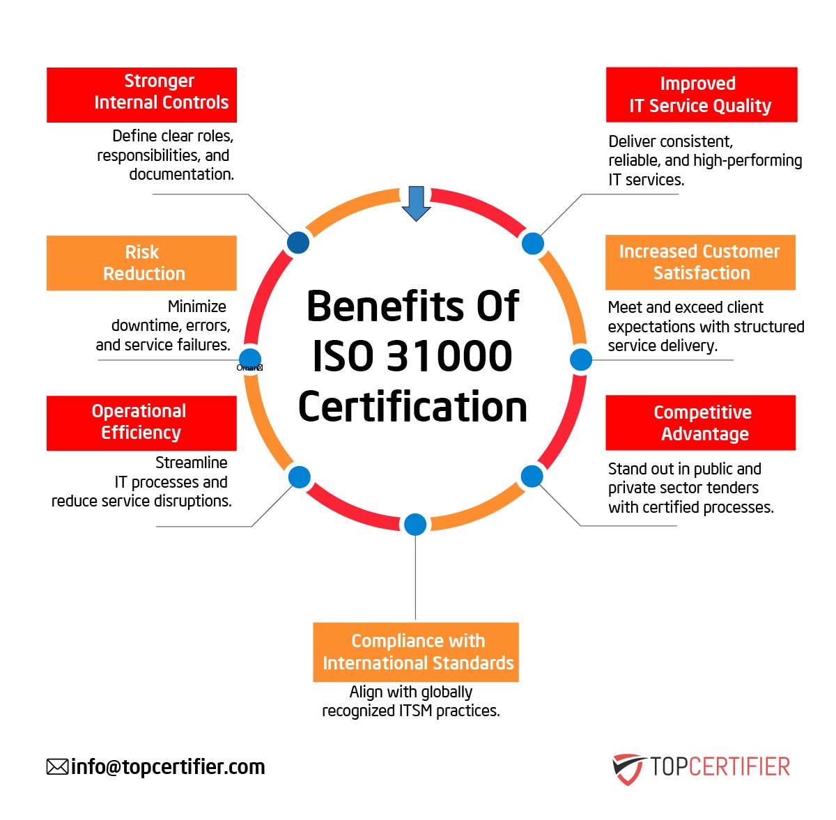 iso 31000 certification in Usa