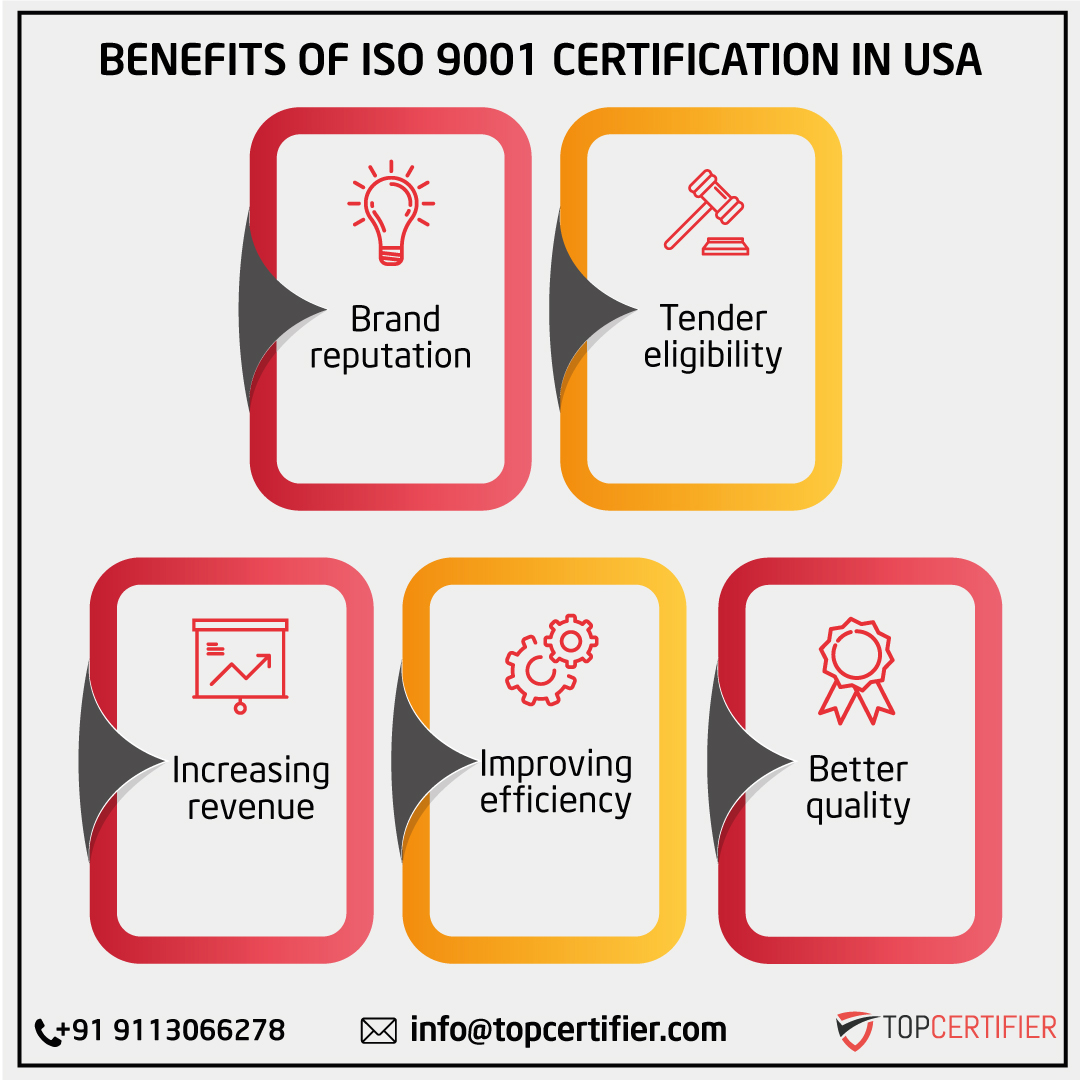 iso 9001 certification in USA