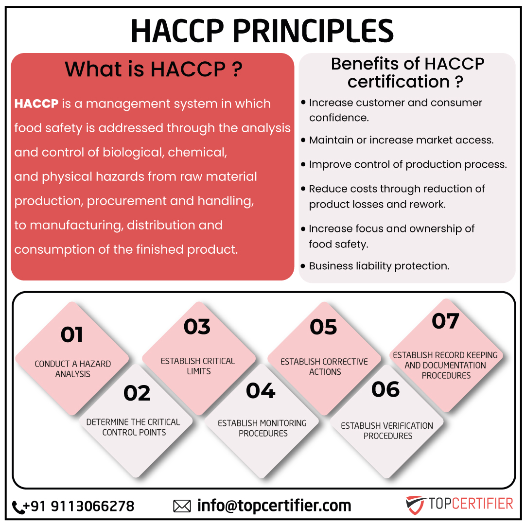 haccp certification in USA