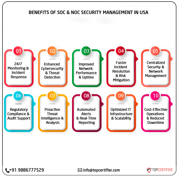 SOC and NOC Service in usa